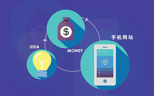 手機(jī)網(wǎng)站怎么優(yōu)化？