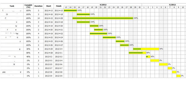 中聯(lián)科技電商網站SEP推廣方案